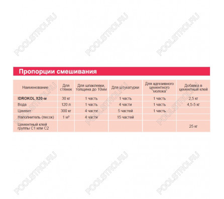 Добавка латексная к штукатурке IDROKOL X20-м (канистра) 20 л