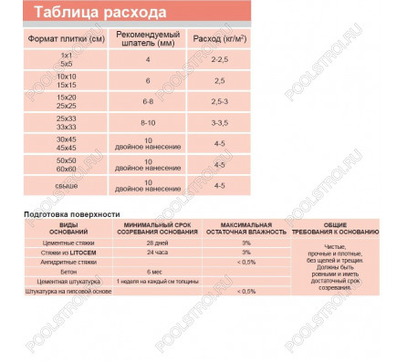 Клей LITOELASTIC двухкомпонентный белый A+В (ведро) 5 кг